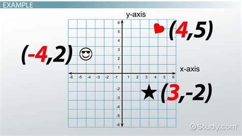 x y meaning.